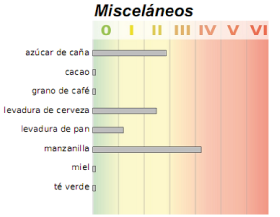 reporte2